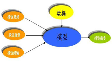 构建行业级量化标尺 农产品碳足迹有了基准数据库