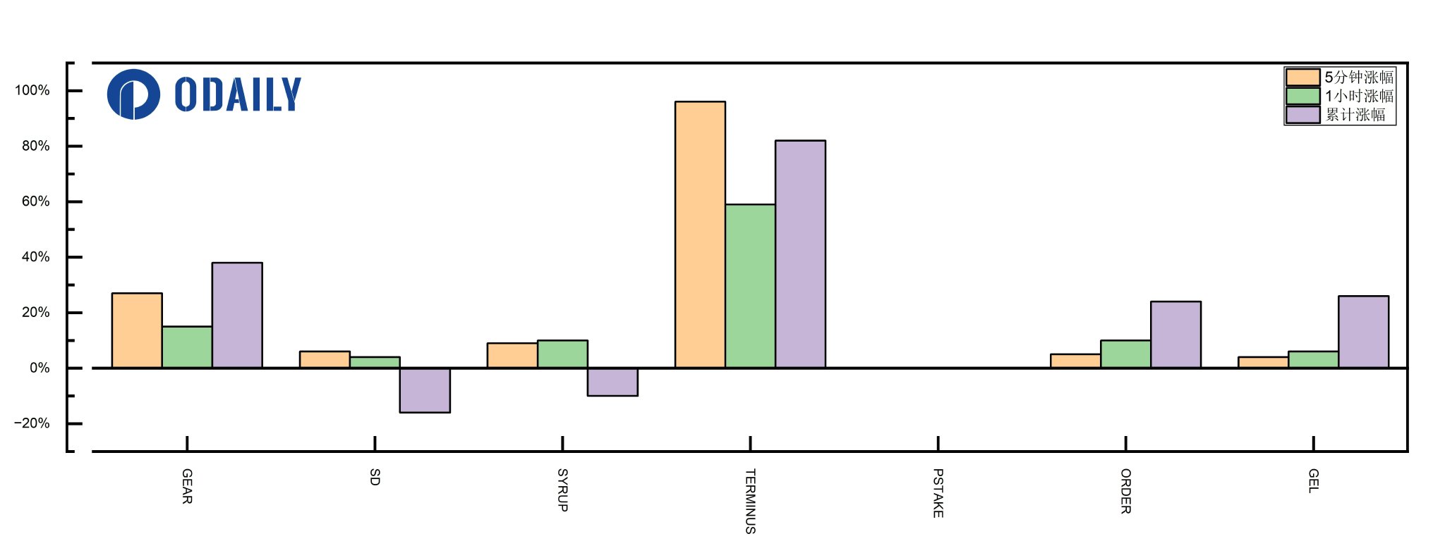 以太坊史上最大胆扩容赌注？详解Fusaka升级重点内容