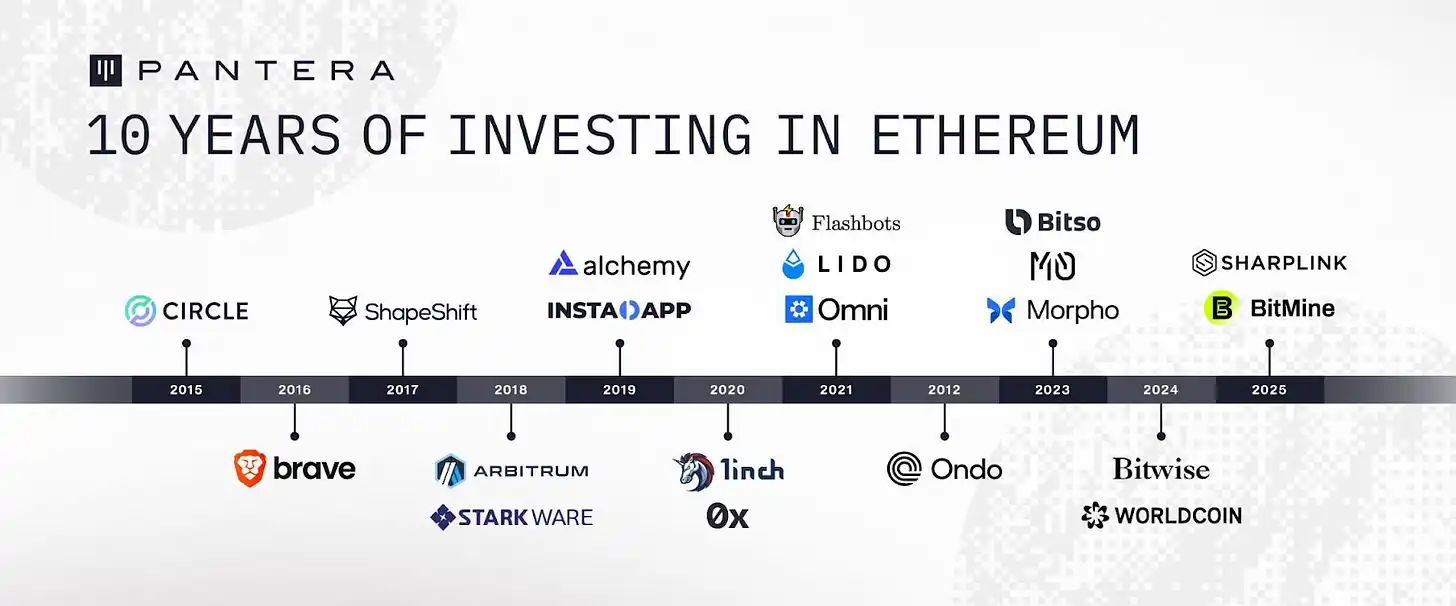 以太坊失守3000美元
